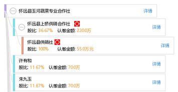 怀远县玉河蔬菜专业合作社